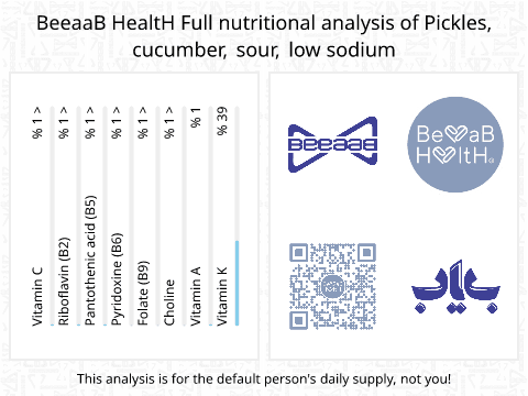 BeeaaB HealtH Analisi nutrizionale completa di Cetrioli sottaceto acidi e poco salati