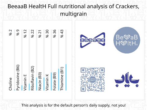 BeeaaB HealtH nutritional analysis of Crackers, multigrain