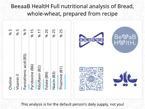 BeeaaB HealtH Analisi nutrizionale completa di Pane di prova con frumento integrale