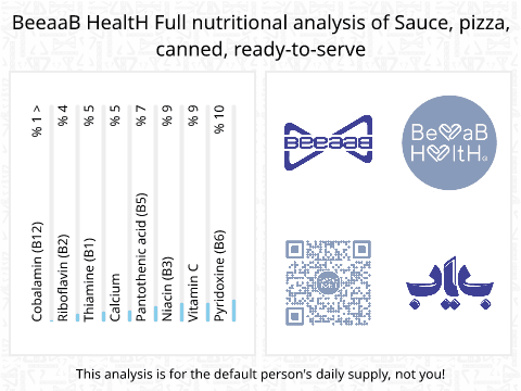 BeeaaB HealtH nutritional analysis of Sauce, pizza, canned, ready-to-serve