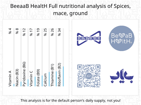 BeeaaB HealtH Analisi nutrizionale completa di Cocco grattugiato