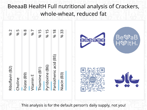 BeeaaB HealtH Analisi nutrizionale completa di Cracker di grano integrale a basso contenuto di grassi