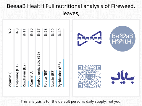 BeeaaB HealtH Analisi nutrizionale completa di Foglie di acanto azero crude