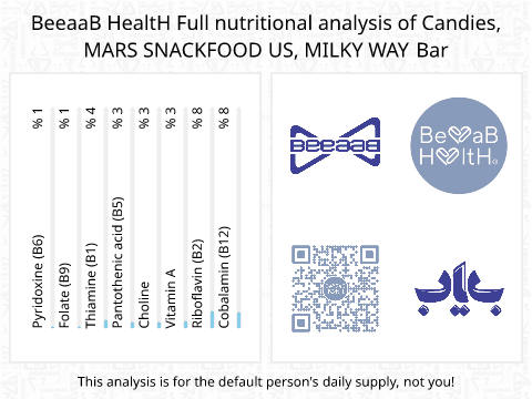 BeeaaB HealtH Analisi nutrizionale completa di Barretta di cioccolato, marca Milky Way