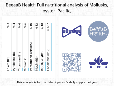 BeeaaB HealtH Analisi nutrizionale completa di Ostrica dell'Oceano Pacifico cruda