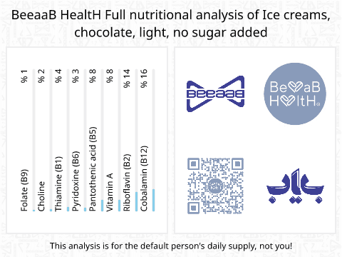 BeeaaB HealtH Analisi nutrizionale completa di Gelato al cioccolato dietetico senza aggiunta di zucchero