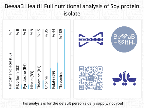BeeaaB HealtH Analisi nutrizionale completa di Isolato proteico di soia