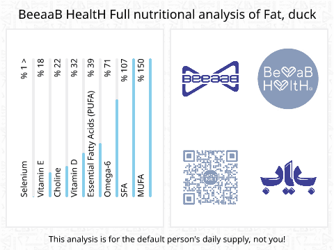 BeeaaB HealtH nutritional analysis of Fat, duck