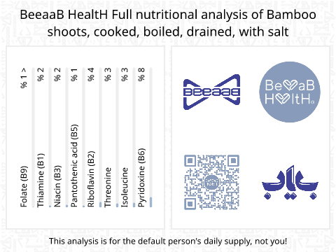BeeaaB HealtH Analisi nutrizionale completa di Germogli di bambù lessati con sale