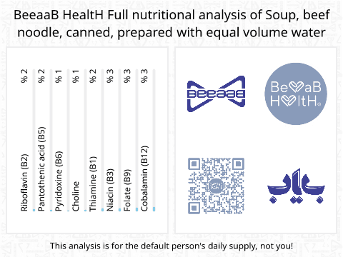 BeeaaB HealtH Analisi nutrizionale completa di Zuppa di noodle di carne in scatola
