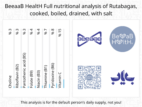 BeeaaB HealtH Analisi nutrizionale completa di Rape gialle bollito con sale