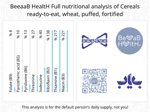 BeeaaB HealtH nutritional analysis of Cereals ready-to-eat, wheat, puffed, fortified
