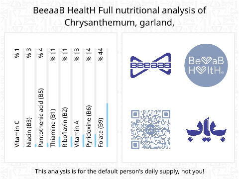 BeeaaB HealtH Analisi nutrizionale completa di Crizantemo ghirlanda crudo
