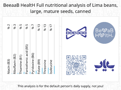BeeaaB HealtH Analisi nutrizionale completa di Fagioli lima in scatola