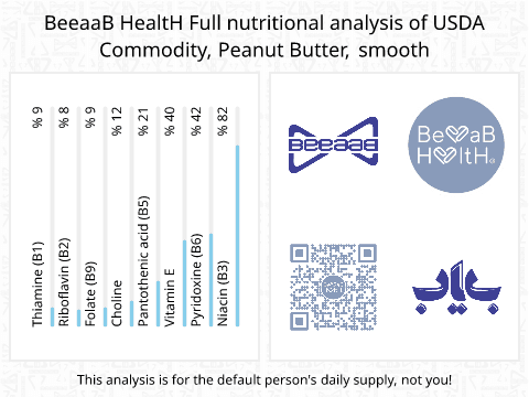BeeaaB HealtH Analisi nutrizionale completa di Burro di arachidi