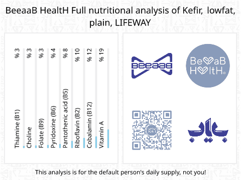 BeeaaB HealtH Analisi nutrizionale completa di Kefir a basso contenuto di grassi