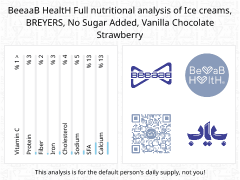 BeeaaB HealtH nutritional analysis of Ice creams, BREYERS, No Sugar Added, Vanilla Chocolate Strawberry