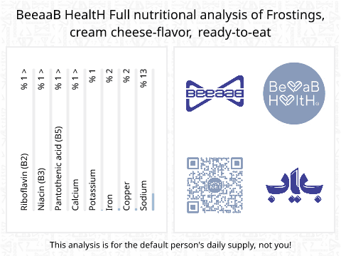 BeeaaB HealtH Analisi nutrizionale completa di Frosting al formaggio pronto