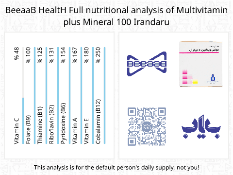 BeeaaB HealtH nutritional analysis of Multivitamin plus Mineral 100 Irandaru