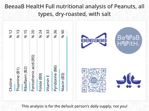 BeeaaB HealtH Analisi nutrizionale completa di Arachidi salate
