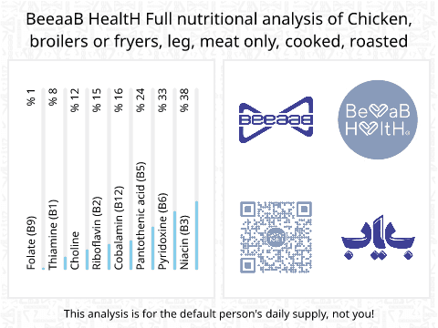 BeeaaB HealtH nutritional analysis of Chicken, broilers or fryers, leg, meat only, cooked, roasted