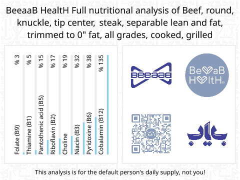 BeeaaB HealtH nutritional analysis of Beef, round, knuckle, tip center, steak, separable lean and fat, trimmed to 0" fat, all grades, cooked, grilled