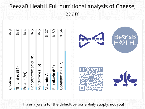 BeeaaB HealtH Analisi nutrizionale completa di Formaggio Adam
