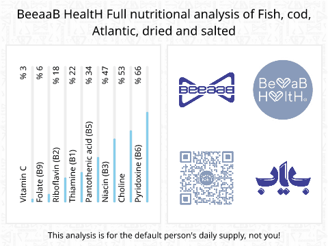 BeeaaB HealtH nutritional analysis of Fish, cod, Atlantic, dried and salted