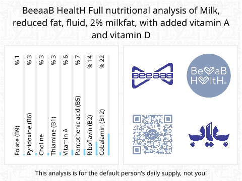 BeeaaB HealtH Analisi nutrizionale completa di Latte semigrasso arricchito con vitamina A e D