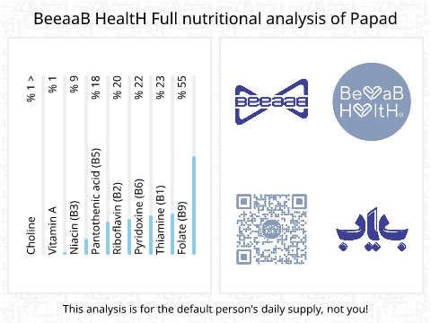 BeeaaB HealtH Analisi nutrizionale completa di Papad
