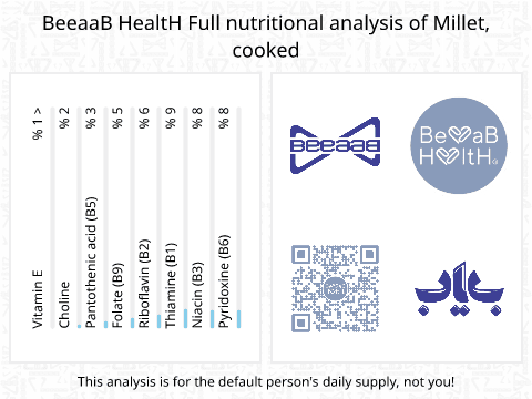 BeeaaB HealtH nutritional analysis of Millet, cooked