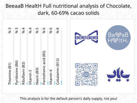 BeeaaB HealtH Analisi nutrizionale completa di Cioccolato fondente 60-69%