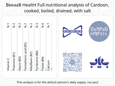 BeeaaB HealtH nutritional analysis of Cardoon, cooked, boiled, drained, with salt