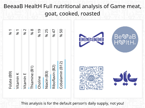 BeeaaB HealtH nutritional analysis of Game meat, goat, cooked, roasted
