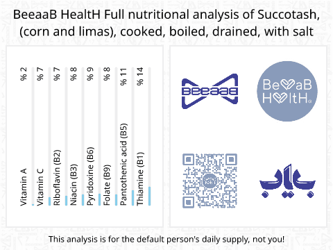 BeeaaB HealtH nutritional analysis of Succotash, (corn and limas), cooked, boiled, drained, with salt