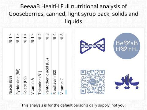 BeeaaB HealtH Analisi nutrizionale completa di Uva Goji in sciroppo in scatola