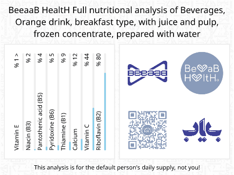 BeeaaB HealtH nutritional analysis of Beverages, Orange drink, breakfast type, with juice and pulp, frozen concentrate, prepared with water