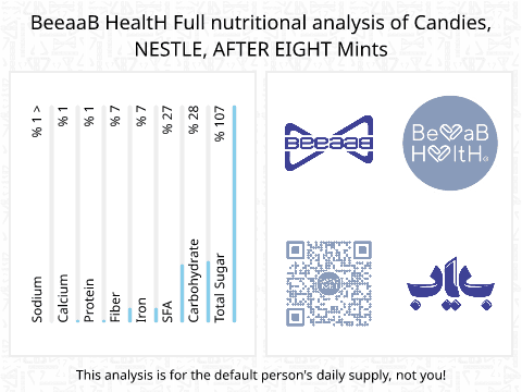 BeeaaB HealtH nutritional analysis of Candies, NESTLE, AFTER EIGHT Mints