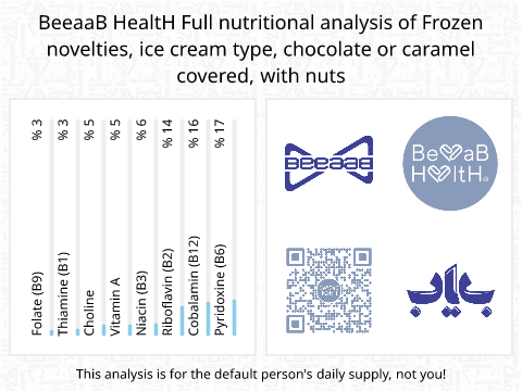 BeeaaB HealtH Analisi nutrizionale completa di Gelato alla barra con rivestimento di cioccolato e frutta secca