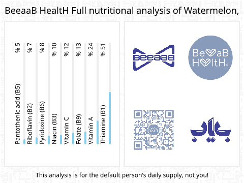 BeeaaB HealtH nutritional analysis of Watermelon,