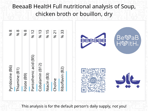 BeeaaB HealtH Analisi nutrizionale completa di Chicken Extract Powder