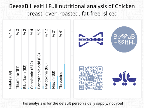 BeeaaB HealtH nutritional analysis of Chicken breast, oven-roasted, fat-free, sliced