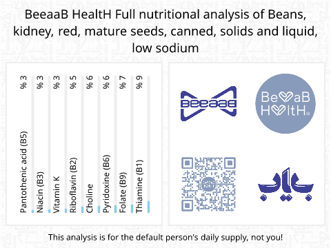BeeaaB HealtH Analisi nutrizionale completa di Fagioli rossi in scatola poco salati