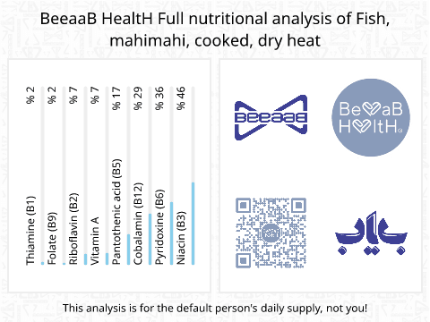 BeeaaB HealtH Analisi nutrizionale completa di Pesce gallinella cotto a secco