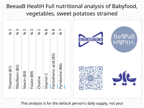 BeeaaB HealtH Analisi nutrizionale completa di Sweetened Apple Puree Baby Food