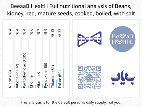 BeeaaB HealtH Analisi nutrizionale completa di Fagioli rossi bolliti con sale