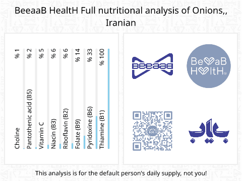 BeeaaB HealtH nutritional analysis of Onions,, Iranian