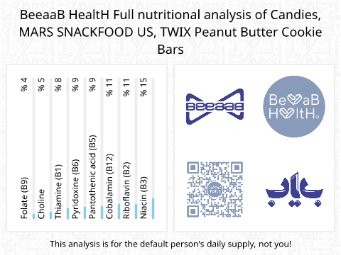 BeeaaB HealtH nutritional analysis of Candies, MARS SNACKFOOD US, TWIX Peanut Butter Cookie Bars