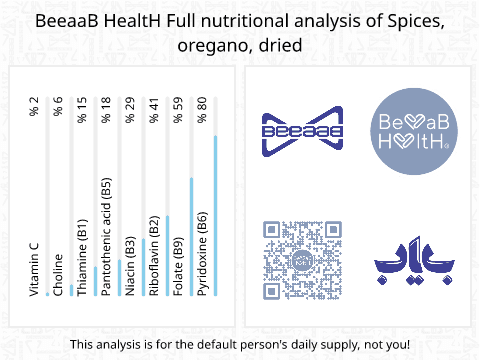 BeeaaB HealtH Analisi nutrizionale completa di Origano