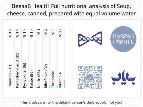 BeeaaB HealtH Analisi nutrizionale completa di Zuppa di formaggio in scatola